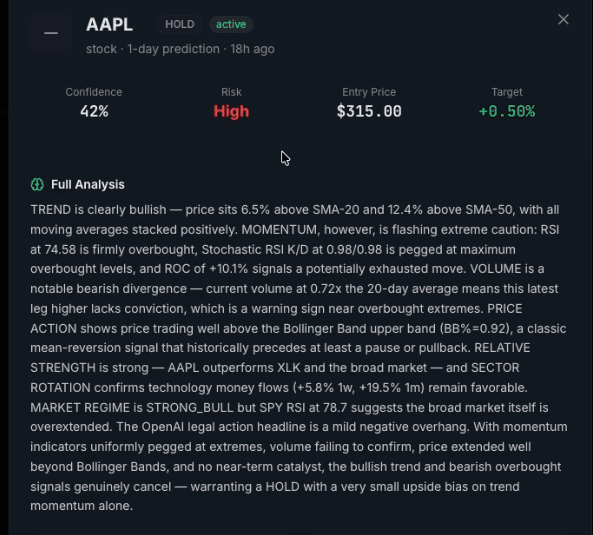 JorgAI AAPL prediction with confidence score, target, key levels, and technical signals