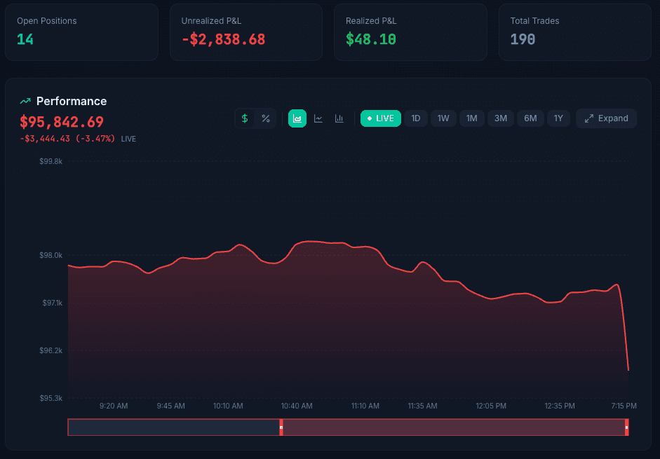 Portfolio Dashboard